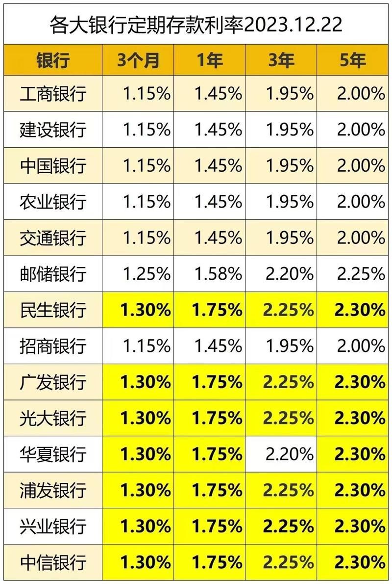 目前定期存款利率是多少 目前银行定期存款利率是多少