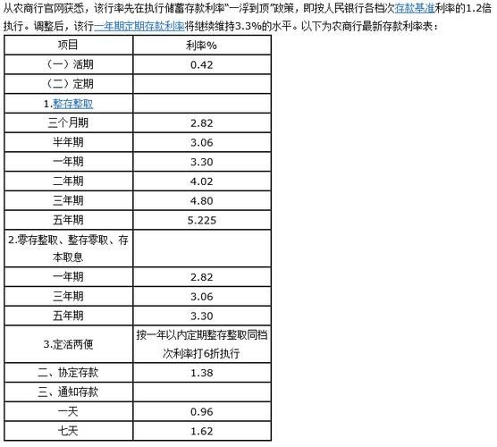 目前定期存款利率是多少 目前银行定期存款利率是多少