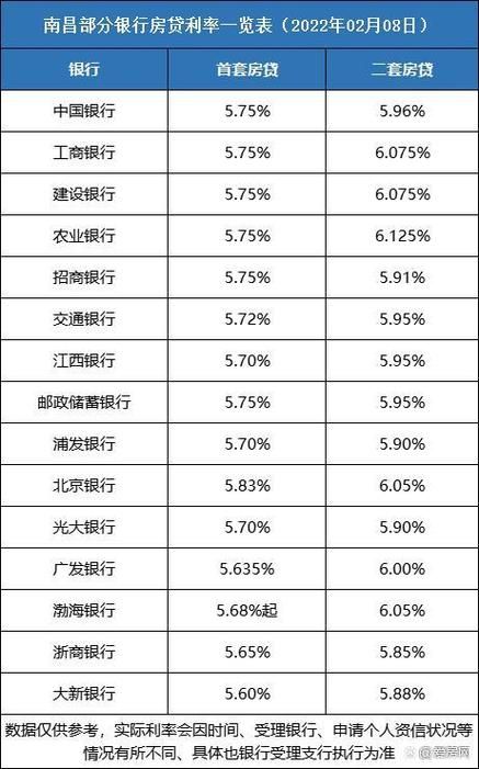 房贷最新利率是多少 现在房贷的贷款利率是多少