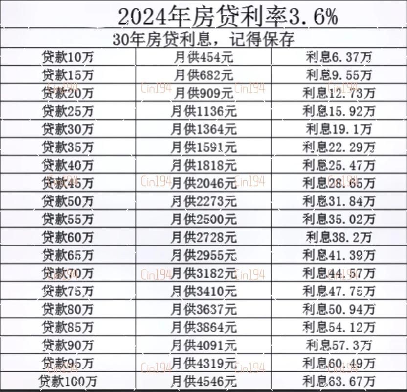 房贷最新利率是多少 现在房贷的贷款利率是多少