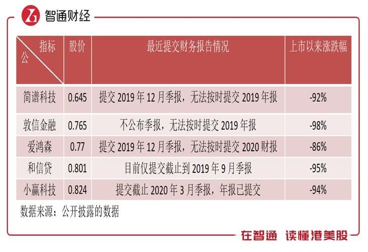 微贷网股票 微贷网股票价格