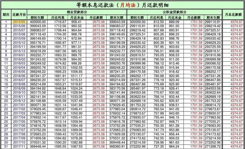 公积金贷款等额本金还款计算器 公积金贷款 等额本金 计算