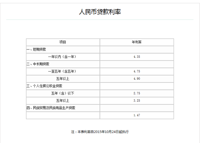 银行房产抵押贷款利率 银行房产抵押贷款利率是多少