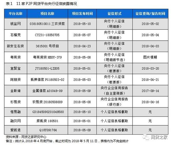 p2p正规平台有哪些 p2p平台比较正规的前几家