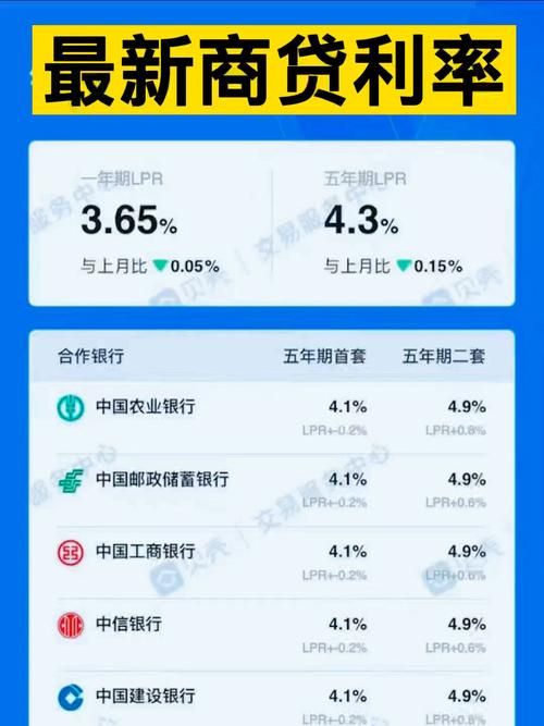 正规借贷平台哪个利息最低 借贷款哪个平台利息最低