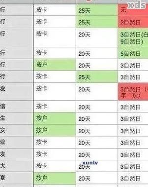 信用卡透支利息 信用卡透支利息影响征信吗