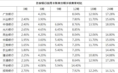 信用卡利息怎么算公式 如何算信用卡利息公式