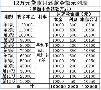 信用卡利息怎么算公式 如何算信用卡利息公式