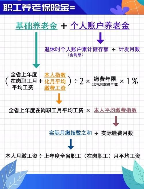 职工退休养老金计算器 退休职工养老金如何计算