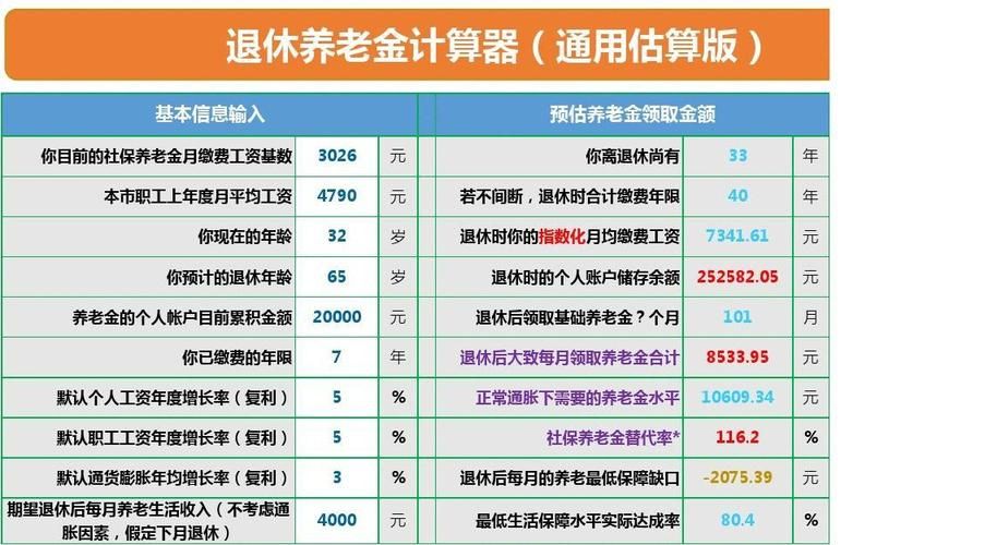 职工退休养老金计算器 退休职工养老金如何计算