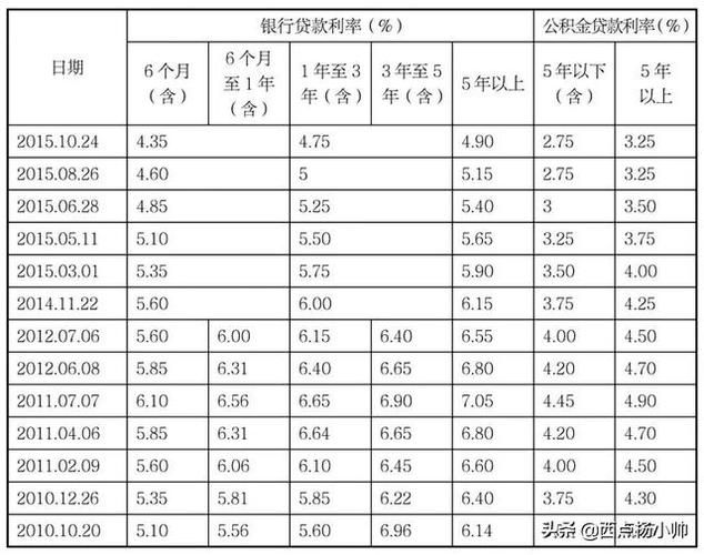 个人可以贷款多少 一个人能贷款多少