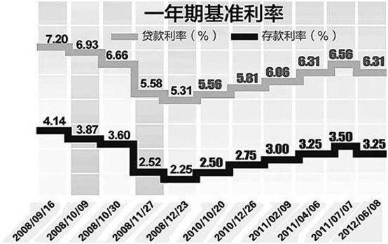 买房选lpr还是基准利率划算 买房基准利率好还是lpr好