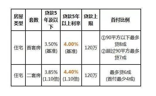 住房公积金能贷多少 一万的住房公积金能贷多少