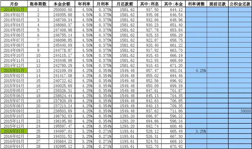 住房商业贷款计算器 住房商业贷款计算器公式