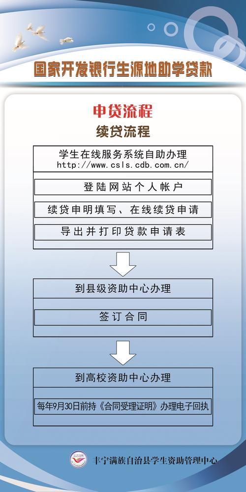 国家贷款助学官网 国家贷款助学官网登录