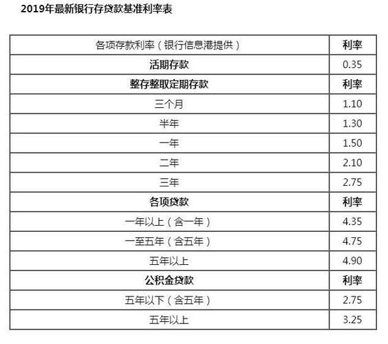 余额宝贷款利率 余额宝贷款利率是多少