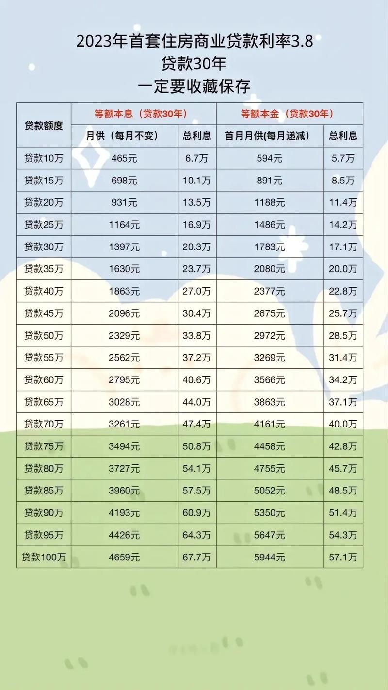 建行贷款利率表2023 建行贷款利率表2023新政策