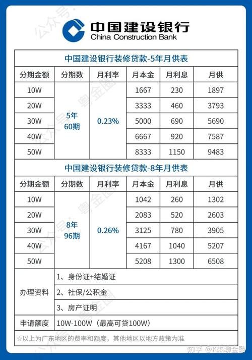 建行贷款利率表2023 建行贷款利率表2023新政策