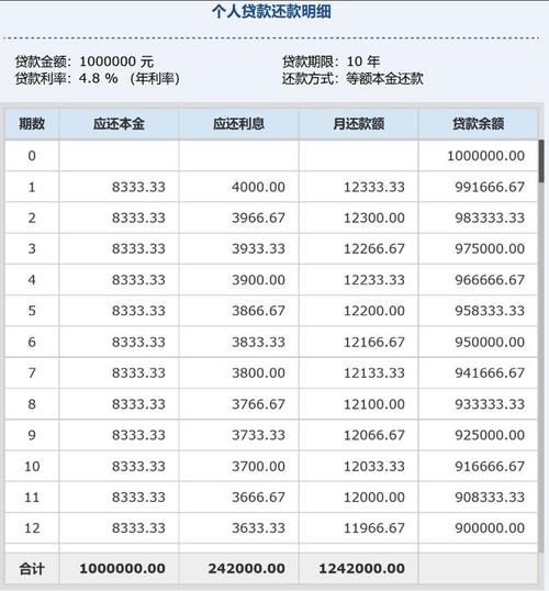 商业贷款计算器公式 商业贷款计算器2021最新