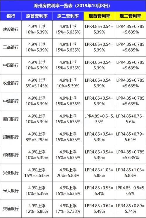 住房按揭贷款利率 住房按揭贷款利率最新政策