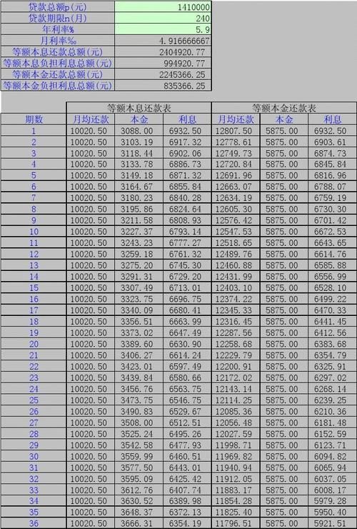 经营贷贷款利息计算器 经营贷计算器2020最新