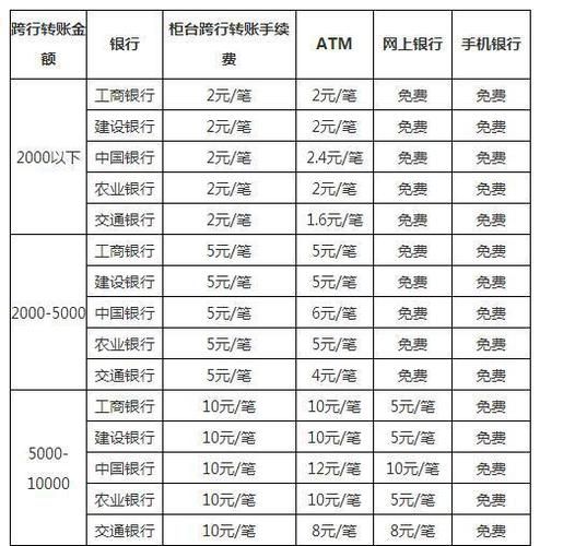 跨行取款手续费 跨行取款手续费怎么算