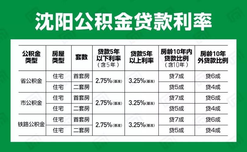 公积金消费贷款 公积金消费贷款可以贷几年