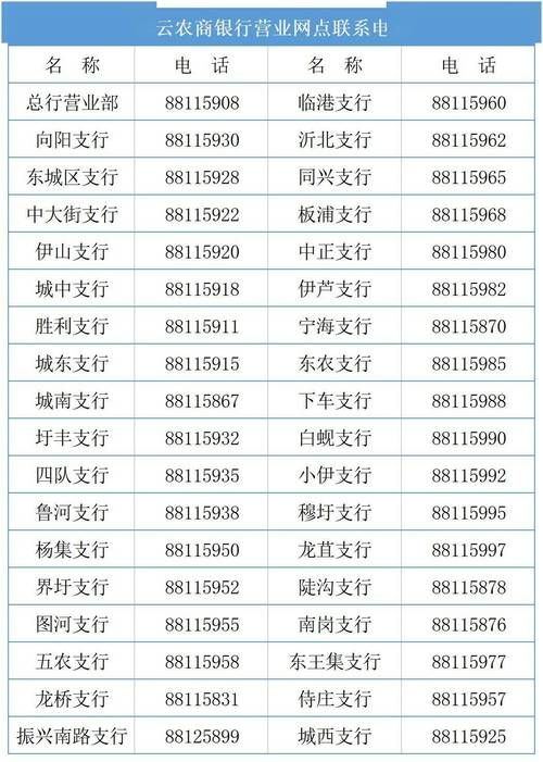 江苏农商银行客服电话 农商银行24小时服务热线