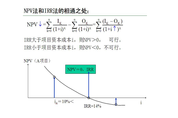 irr计算器 Irr计算器