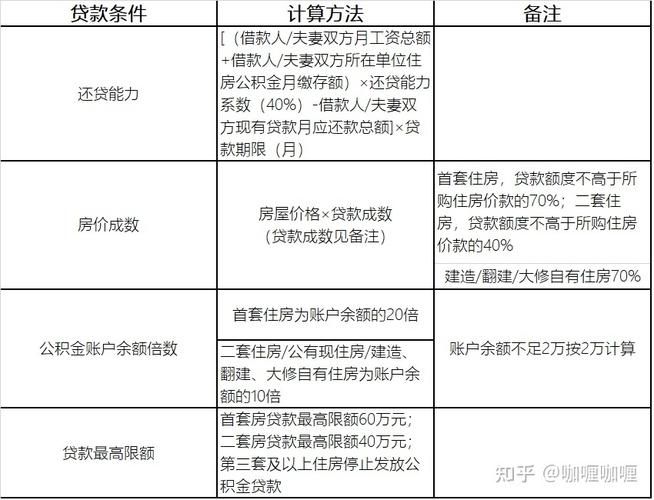 房屋贷款政策最新消息2021 房屋贷款最新政策调整