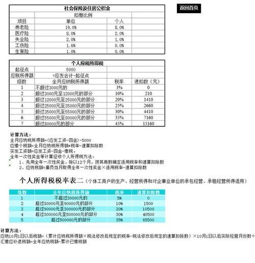 公积金公式怎么计算 公积金公式怎么计算excel