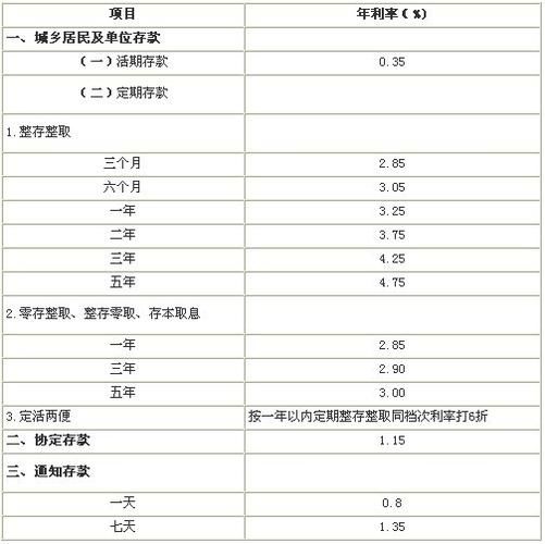 银行利息公式 怎么算银行利息公式