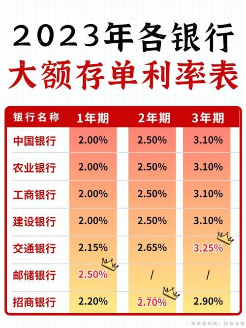 怎么存钱利息高最划算 怎么存钱利息高最划算大额存单