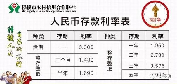 怎么存钱利息高最划算 怎么存钱利息高最划算大额存单