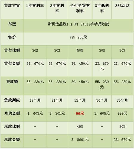 双黑烂户风控能下款5000 黑户1小时之内急需6000块钱