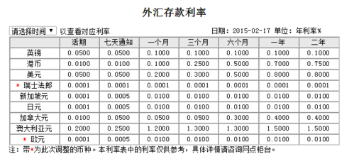 app苹果id贷不还会怎样 苹果id贷不还款会轰炸通讯录吗