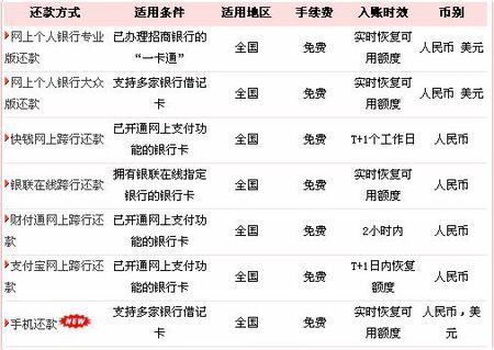 20岁借钱平台秒过小额 借钱的平台100%能借到