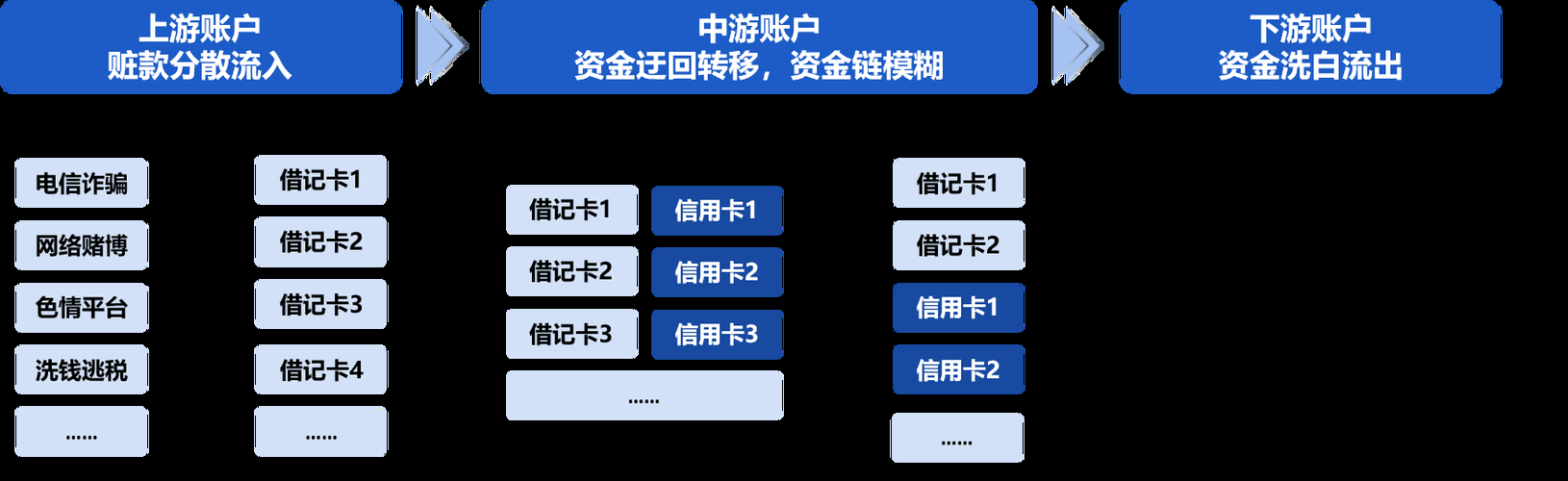 7天高炮微信交流群 7天高炮可以协商还本金吗