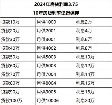 现在银行的房贷利率 现在银行房贷利率是多少最新2024