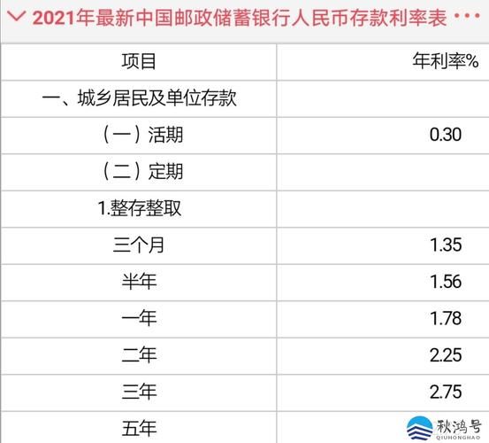 定期利息2022最新利率表 定期利率2021最新公告