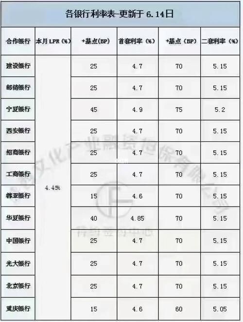 广州住房贷款利率 广州住房贷款利率2022