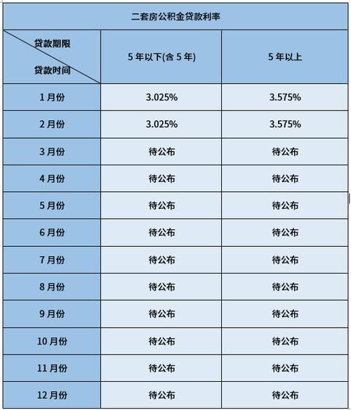 现在的银行贷款利率是多少2024 现在银行贷款利率是多少最新2024