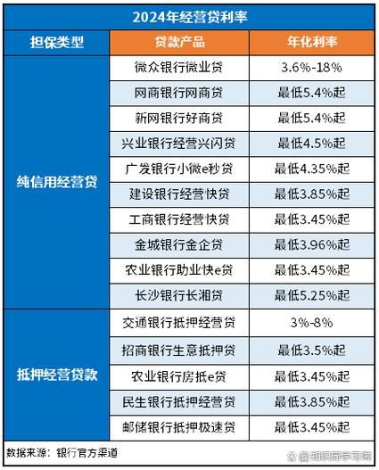 现在的银行贷款利率是多少2024 现在银行贷款利率是多少最新2024