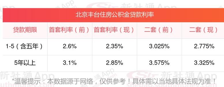 北京公积金贷款120万条件 北京公积金贷款多少