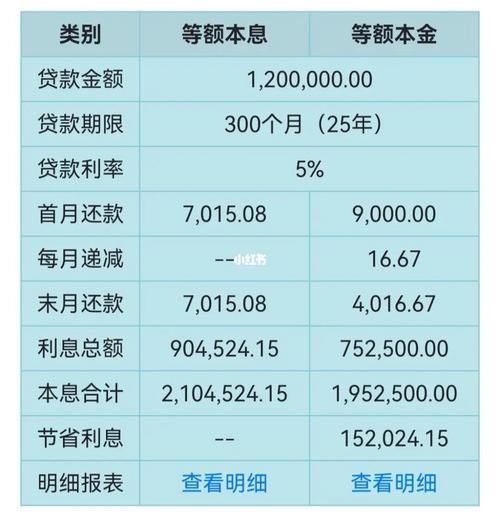 北京公积金贷款120万条件 北京公积金贷款多少