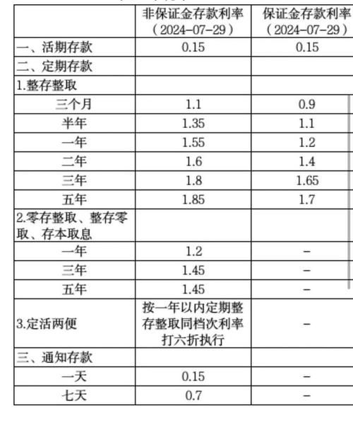 活期存款利率2022计算 活期利率存款利率表