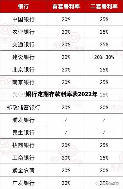 活期存款利率2022计算 活期利率存款利率表