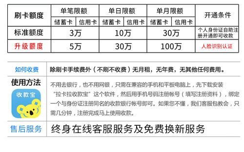 信用卡刷卡 信用卡刷卡费用