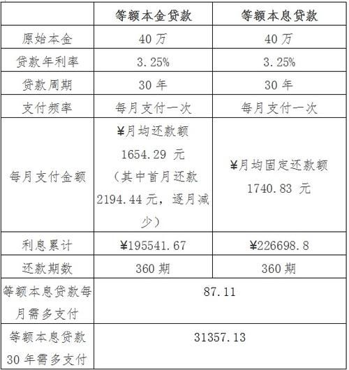 等额本息还款计算公式excel 等额本息还款计算公式怎么来的