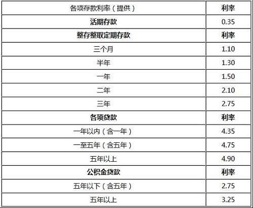 银行个人贷款利息计算器 银行个人贷款利息计算方法